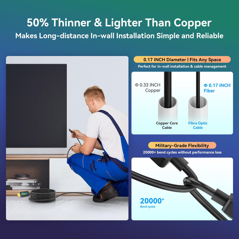 Fiber Optic HDMI Cable 50 ft 2.1 8K 48Gbps High Speed Supports 8K@60Hz 4K@120Hz, VRR, ALLM, eARC, HDR- Ultra Long Reliable Cable for Projector, Home Theater, Gaming (PS5/Xbox) Immune to Interference 50FT Fiber Optic