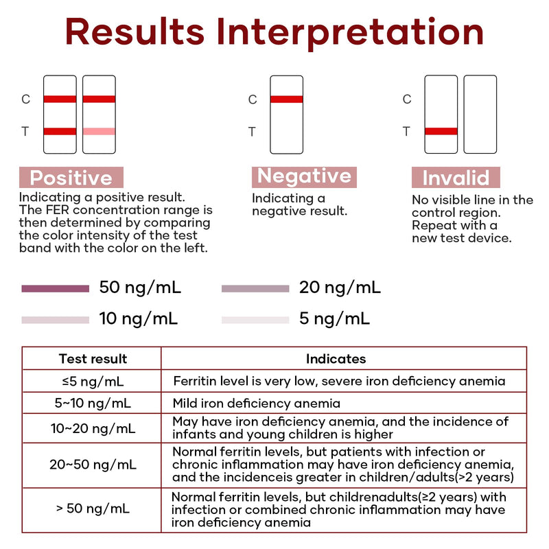 Iron Deficiency Test Kits: 1 Packs Iron Level Test Result in 15 Mins (1)