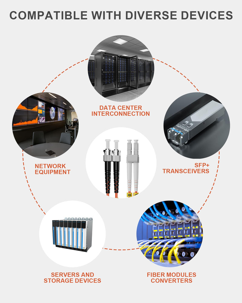 6 Pack LC to ST Fiber Patch Cable OM1 0.5M(1.5FT), Duplex MM Fiber Jumper 62.5/125µm LSZH for Fiber Optic Transceivers Orange 0.5m(1.5FT) Orange OM1 6