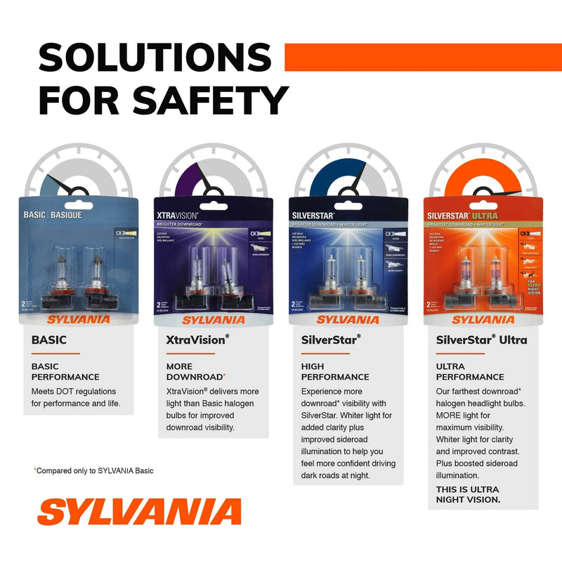 SYLVANIA - 7443 T20 ZEVO LED White Bulb - Bright LED Bulb, Ideal for Daytime Running Lights (DRL) and Back-Up/Reverse Lights (Contains 2 Bulbs)