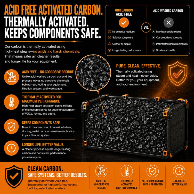 Activated Carbon for 3D Printers & Laser Engravers | Filter Media 6 Pounds