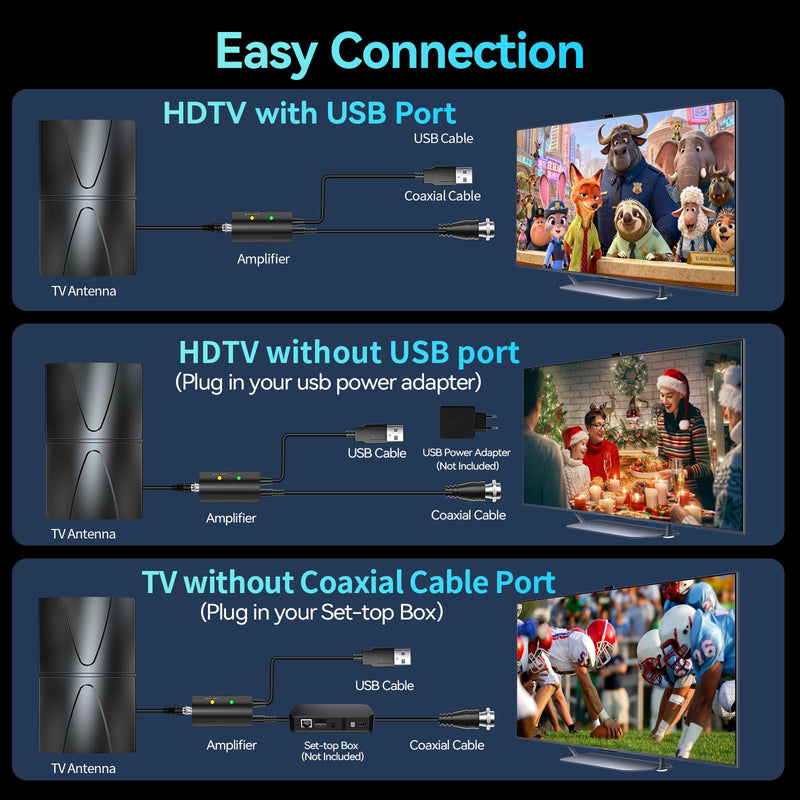 4900+ Miles Range Digital Antenna,2026 Strongest TV Antenna for Local Channels and All Smart/Old TVs with Amplified Signal Booster
