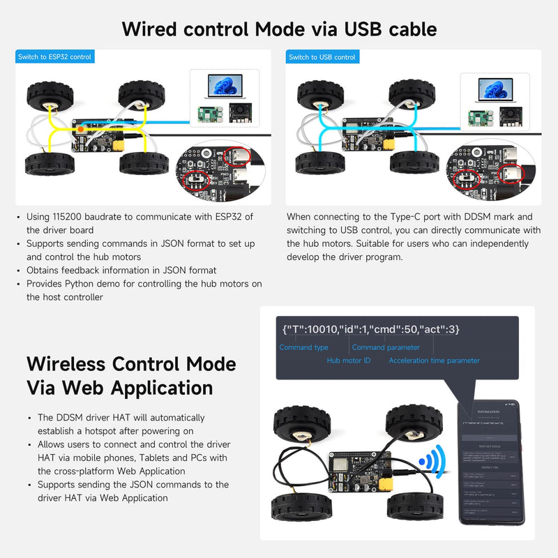Waveshare Direct Drive Servo Motor Driver Board (B), Integrates ESP32 and Control Circuit, 2.4G WiFi Support, Suitable for DDSM400 Hub Motor, ESP Now Support