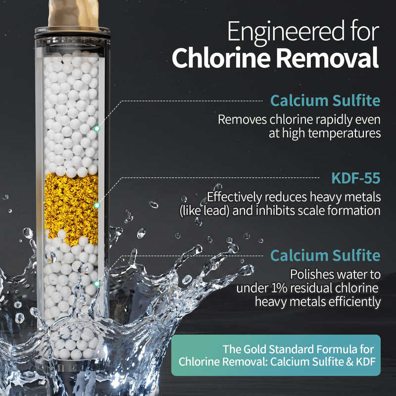 SR SUN RISE NSF Certified Filtered Shower Head with Handheld for Hard Water to Remove Chlorine High Pressure 9-Spray Setting (with Power Wash) Anti-Clog Nozzles (1 Filter, Chrome Silver) 2.5 Gallon Per Minute+1 Filter