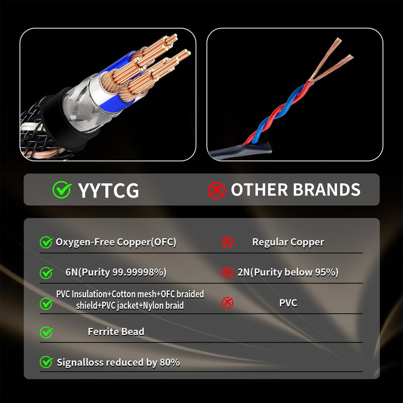 HiFi Audio Cable 6N OFC USB B to USB C 3.28ft/1m | 24K Gold-Plated Plugs, Nylon Braided, Printer Cable for Hi-Fi DAC, Amplifiers, DJ Controllers, and Audiophile Music Lovers