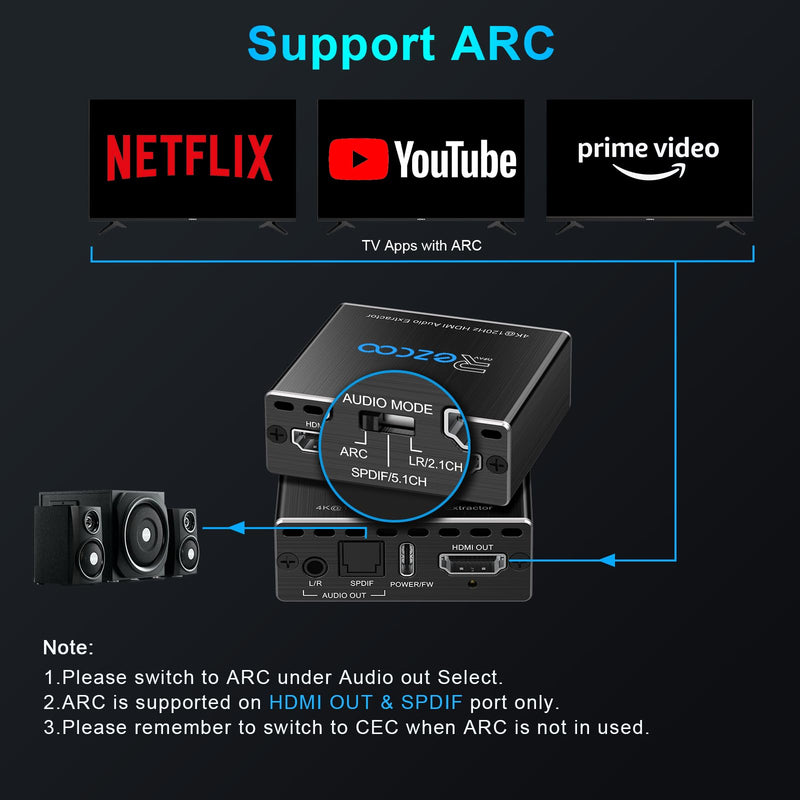 HDMI 2.1 Audio Extractor 4K 120Hz VRR ALLM HDCP2.3 HDR10 ARC Switch 2 in 1 Out Audio Converter- SPDIF 5.1CH Optical Toslink,Stereo Audio Breakout, Repeater Digital for PS 5, Xbox X NVIDIA AMD