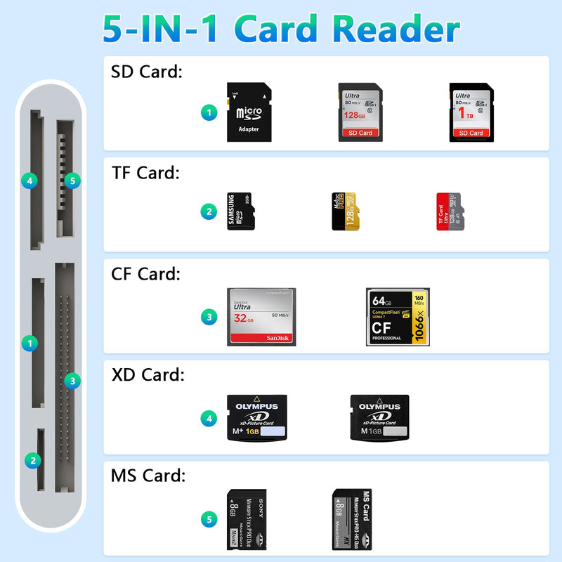 SD Card Reader for iPhone, 5-in-1 Multi iPhone Memory Card Reader for XD, CF, SD, TF, MS Cards, SD Memory Card Reader Adapter for iPhone 14/14 Pro/14 Pro Max/13/12/iPad, Plug and Play CL-AP446