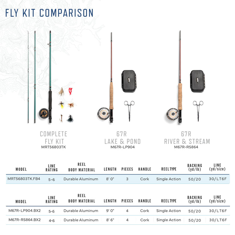 Martin Fly Reel and Fishing Rod Combo Kit Complete Fly