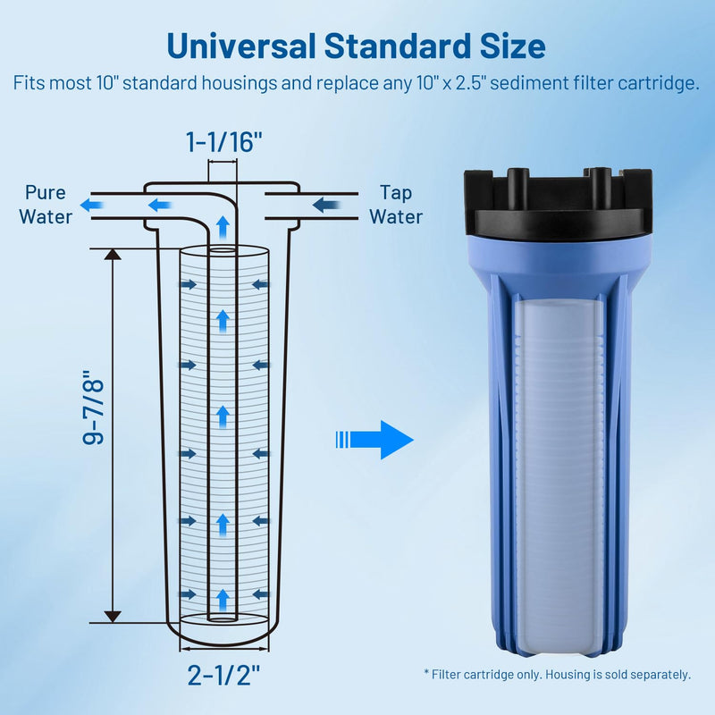 5 Micron 10" x 2.5" PP Grooved Sediment Water Filter Cartridge, 6 Pack | Whole House Water Filter Replacement for AP110, WHKF-GD05, AO-WH-PREV-R2, 4WH-STDGR-F02, SGC-25-1005, CFS110, FPMBG-5-975 5 Micron