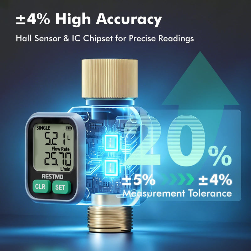 RESTMO Water Flow Meter with Dual Zone Display Screen, Brass Inlet & Outlet Water Meter, ±4% Accuracy, Measure Gallon/Liter Consumption and Flow Rate for RV, Garden Hose, Sprinkler & Nozzle Sprayer 1