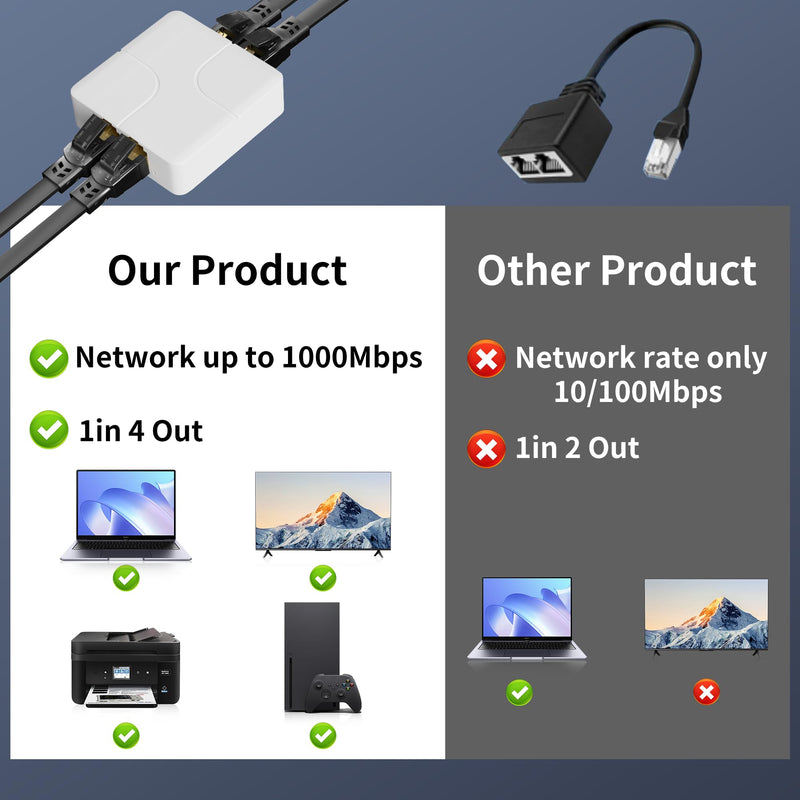 Gigabit Ethernet Switch 4 Port, Ethernet Splitter with USB Power Cable, Support 4 Devices Simultaneously Networking, 5 RJ45 Ports Splitter Adapter High Speed for Cat5/5e/6/7/8