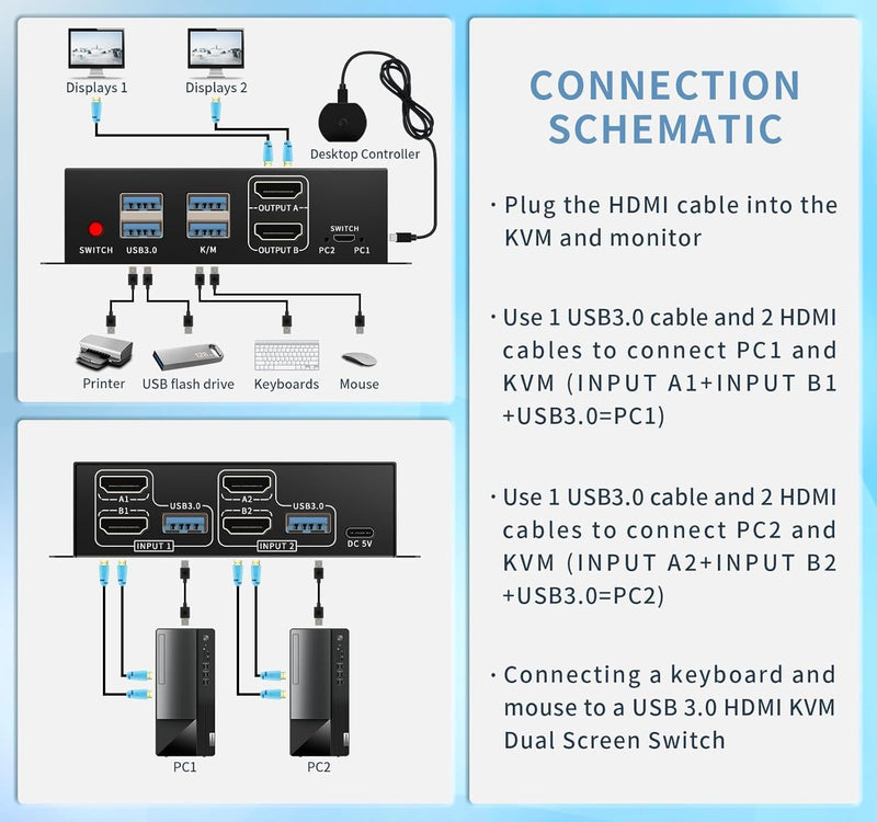 Dual Monitor Kvm Switch 2 Monitors 2 Computers HDMI 4k@60HZ,USB3.0. kvm switches 1 Monitors 2 Monitor 2 Computers,USB switcher 2 Computers Keyboard Mouse Switch (USB3.0+4KHDMI) Black 2 PC 2 Monitor-4K