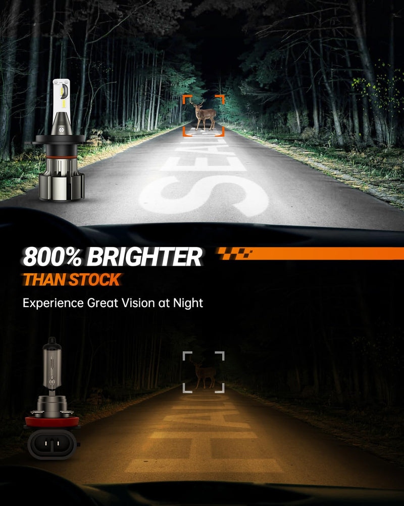 SEALIGHT H4/9003/HB2 Bulbs, 36000LM Super Bright, 6000K Cool White 9003 Powersports Headlight Bulbs, 5 Min Quick Installation, Pack of 2