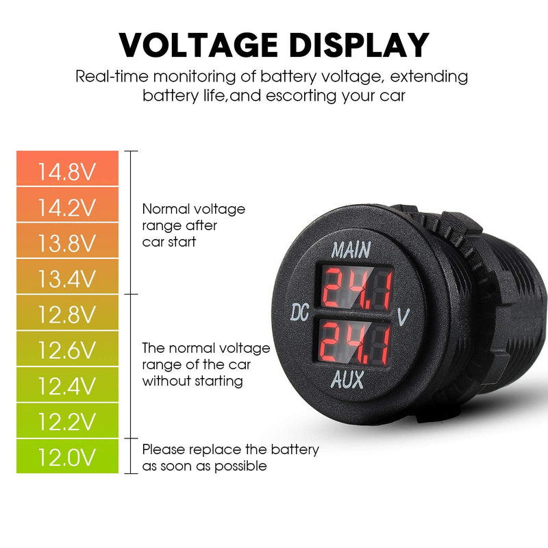 LED Digital Double Voltmeter, Round Panel Voltage Monitor for Car Pickup RV Truck Dual Battery Pack (Red) Red