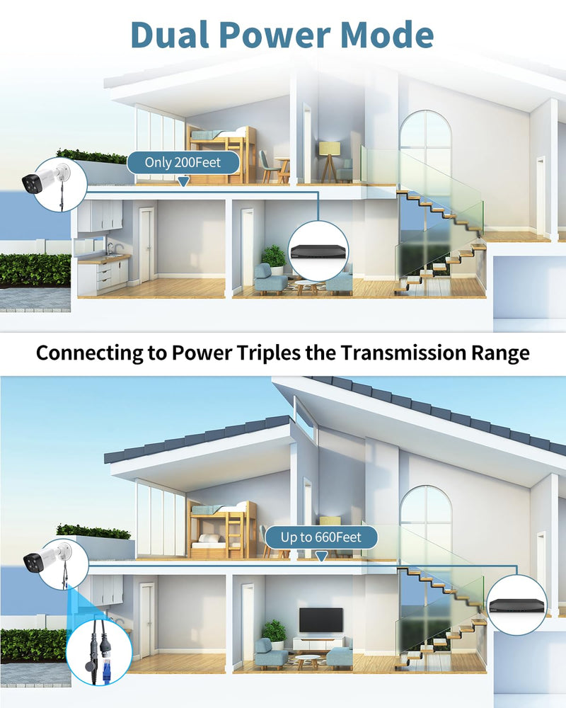 OHWOAI Extend Camera for Outdoor CCTV Security Camera System with 130°Wide Angle-Lens,8.0MP IP Wired Security Cameras,Home Surveillance Video Equipment