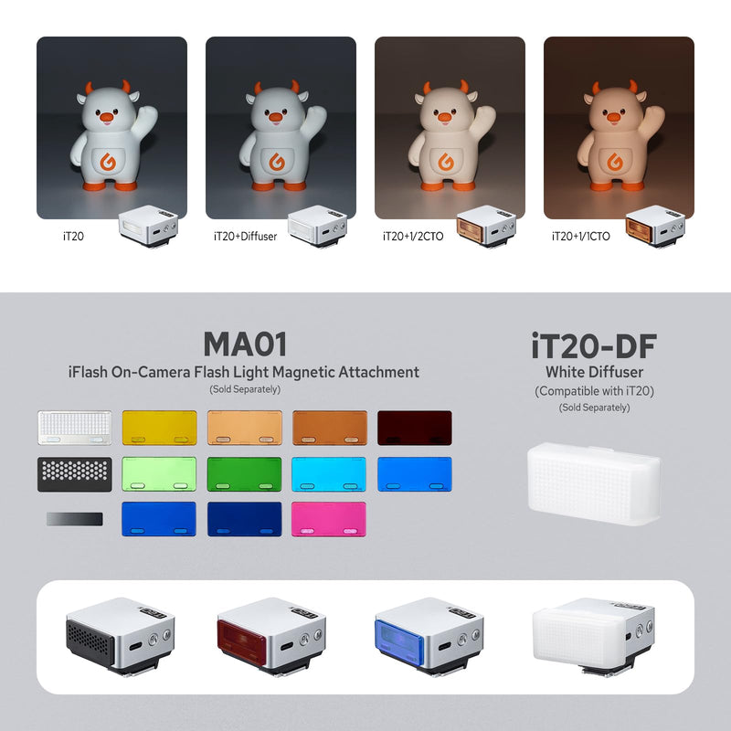 Godox iT20 iT20-S Flash for Sony, Mini TTL Flash with Intuitive Screen | 1.5s Recycle, 700 Full Power Flashes, USB-C Charge, Built-in Battery, GODOX iT20S iT20 S Pocket Flash Speedlight (Silver) iT20-S for Sony (Silver)