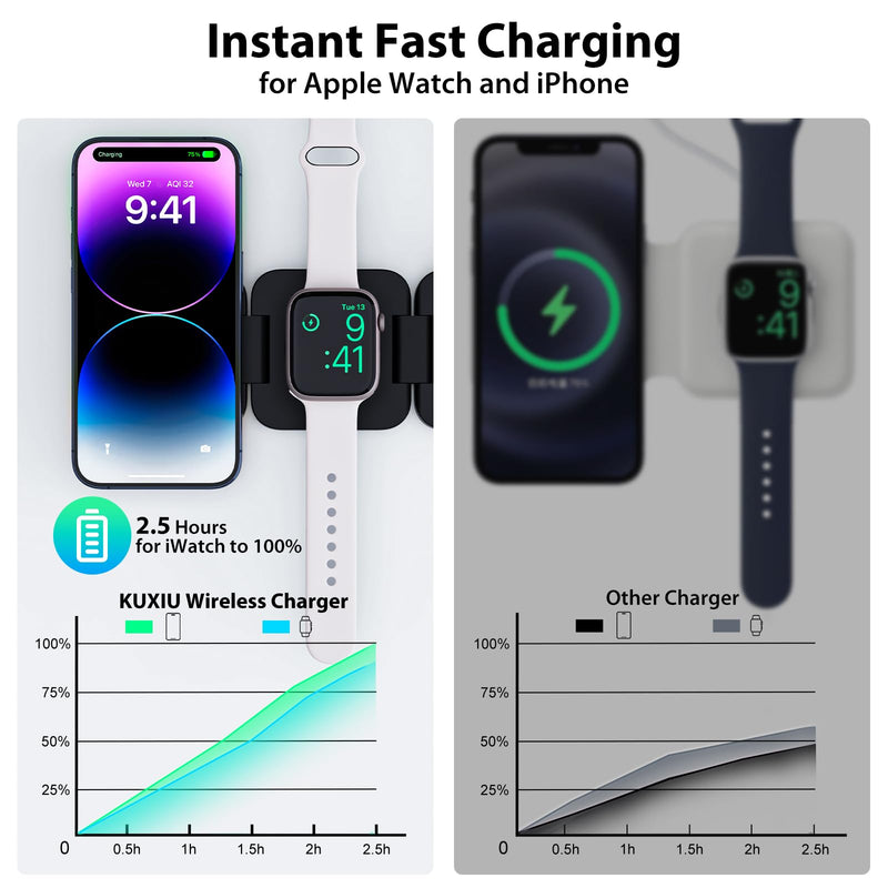 X55 Fast Wireless Charger, Magnetic Foldable 3 in 1 Charging Station for iPhone 15/14/13/12/Pro/Plus/Pro Max, 5W Portable Charger for Apple Watch9/8/7/6/5/4/3/2/SE, for Airpods3/2/Pro-Black Black