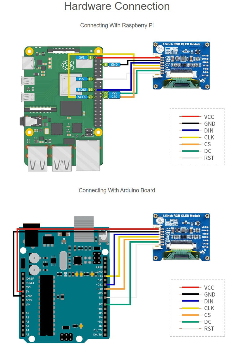 waveshare 1.5inch RGB OLED Display Module 128x128 Pixels 16-bit High Color (65K Colors) with Embedded Controller Communicating via SPI Interface.