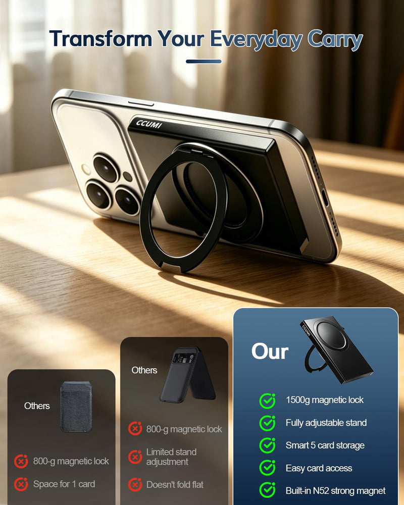 for MagSafe Wallet 360°Spin Magnetic Stand RFID Blocking, MagSafe Ring Included,Credit Card Holder Pop Up Cards RFID Slim Metal Magnetic Wallet for iPhone 17e/17/16/15/14/13/12 Selected Samsung