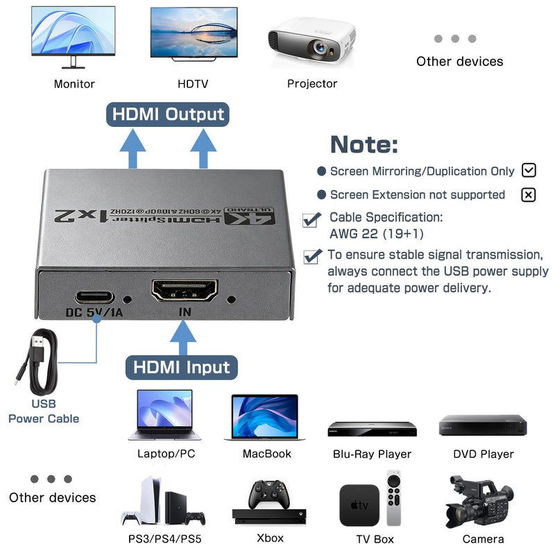 2026 Upgraded 4K@60Hz HDMI 2.0 Splitter 1 in 2 Out, 4K HDMI Splitter Duplicate Only, Support 18Gbps HDCP2.2 HDR 3D Dolby Vision, Compatible with TV Box, PS5, DVD Player Gery