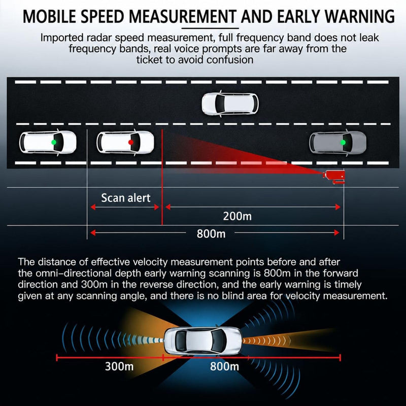 Radar Long Range Vehicle Signal Detector, 360° Full-Band Detection with X/K/Ka/Ku Signal Support, City & Highway Modes, DSP Noise Reduction, Voice Alerts, Memory Function for Safer Driving 2