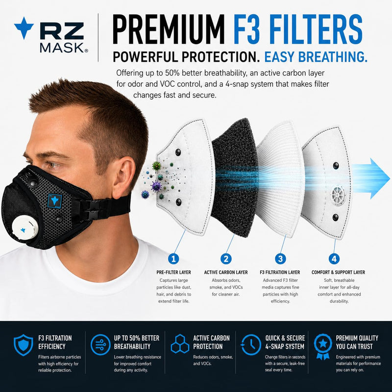 RZ Mask RZM3 - Patented Dust Mask w/ 99.9% Carbon Filtration, Anti Fogging, 360° Seal with 3 Straps, 50% Better Breathability Black Medium-Large