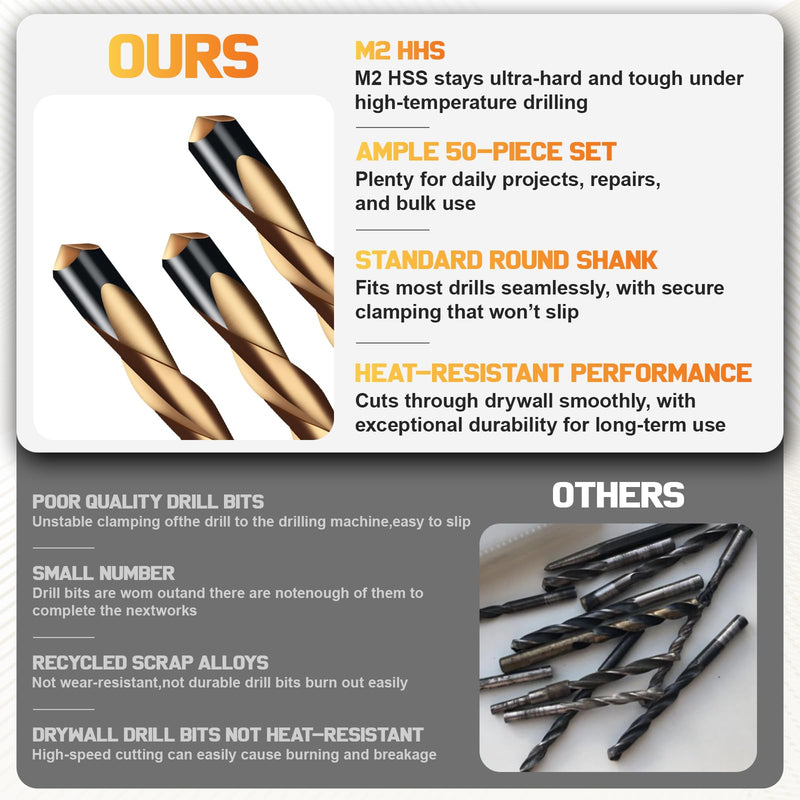 50Pcs 1/8 Inch Spiral Drywall Router Bits Set -Brocas para Drywall High Speed Steel Drywall Cutting Bit Kit with Guide Point for Drywall Cutout Tool Black