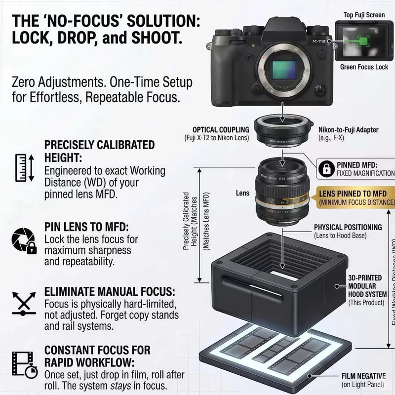 120mm Film Holder for Negative Scanning: Professional Medium Format Carrier for Flatbed & Digital Camera Scanning. Anti-Curl Magnetic Design for 6x4.5, 6x6, 6x7, 6x9 Film
