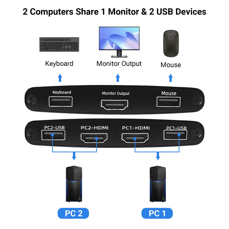 DGODRT HDMI KVM Switch 2 Port 4K@60Hz HDMI USB Switch for 2 PCs Share 1 HD Monitor and 2 USB Devices, Including 2 USB Cables & 2 HDMI Cables