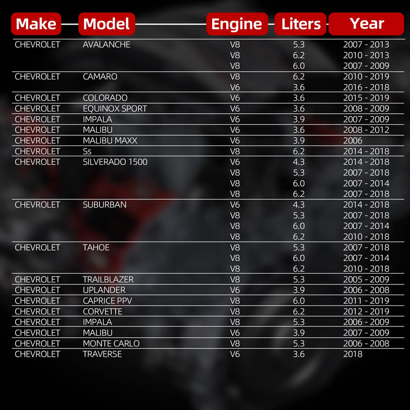 AFM/DFM Disabler Silverado 5.3 Active Fuel Management AFM Disable Device Compatible with V6 & V8 GM Motors