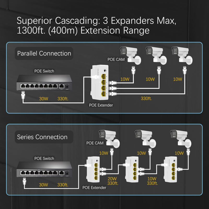 4 Port Gigabit PoE Extender / Repeater with 3 PoE Out, 1000Mbps Support IEEE802.3af/at, VLAN, Din-Rail & Wall Mount POE Passthrough Switch / Booster, Plug and Play