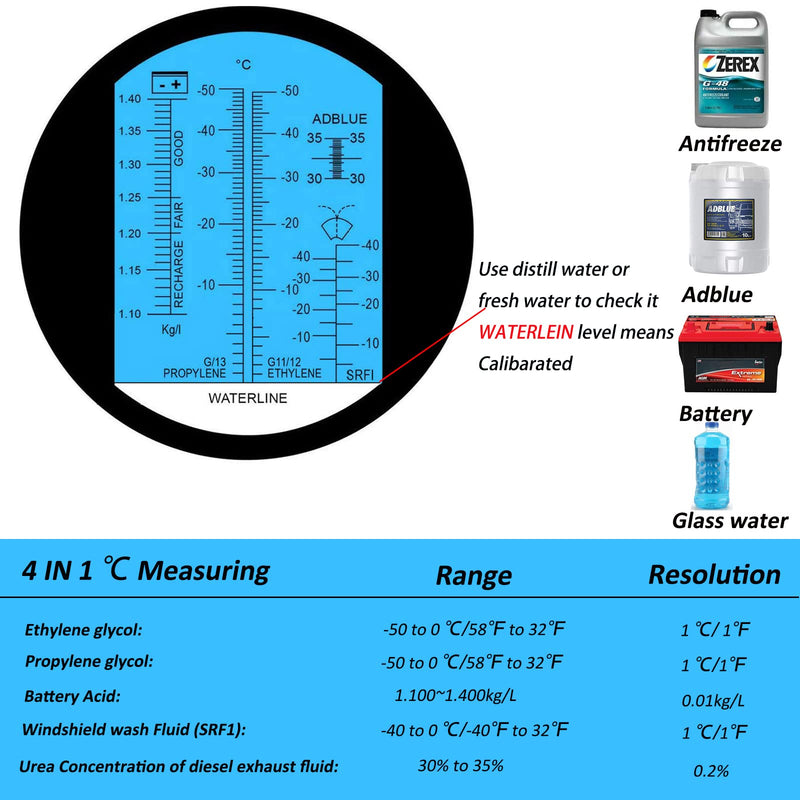 4-in-1 Antifreeze Refractometer for Automobile Antifreeze System Diesel Exhaust Fluid, Battery Acid and Windshield Washer Fluid, Coolant Refractometer Antifreeze Tester