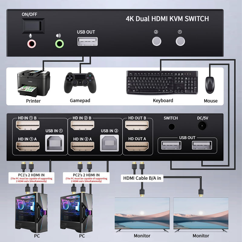 BolAAzuL 2-Port HDMI USB KVM Switch 4K@60Hz, Dual-Port USB 2.0 HDMI 2.0 KVM Switcher 2X2, Keyboard Mouse Peripherals Switcher KVM HDMI USB 2 in 2 Out for 2 PCs 2 Monitors