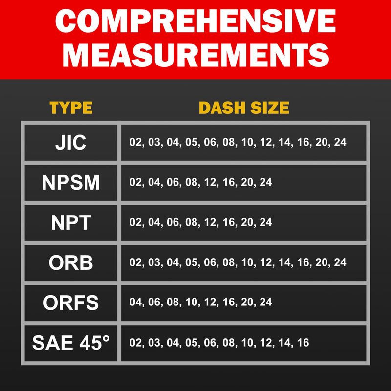 American Thread Identification Kit | Includes: Thread Pitch Gauge, Fitting Identification Cards, Vinyl Bag for Identifying NPT, JIC, ORFS, O-Ring Boss, NPSM, and SAE 45