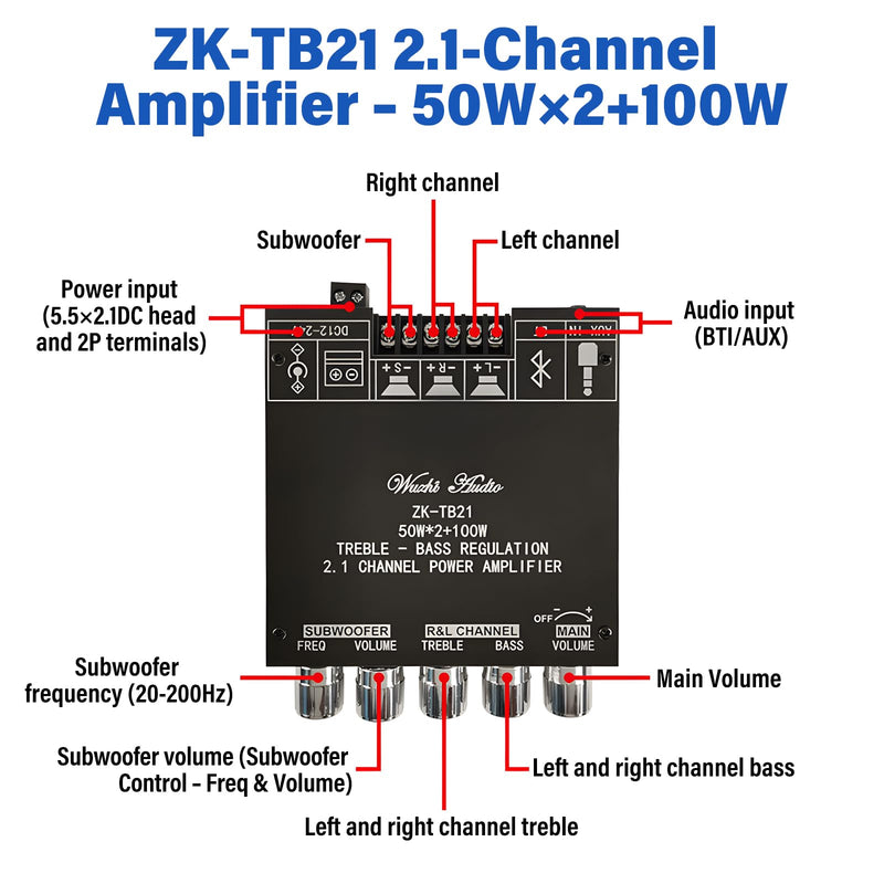 ZK-TB21 2.1 Channel Bluetooth Amplifier Board – 50W×2 + 100W Subwoofer, APP Control, Treble/Bass & Subwoofer Freq Adjustment, TPA3116D2, DC 12-24V, BT 5.0/AUX for DIY Home Speakers 50w*2+100w AMP