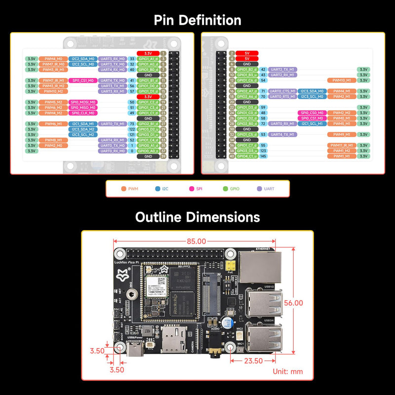 Waveshare Luckfox Pico Pi Linux Micro Dev Board, Core1106, 8GB eMMC, Intelligent Encoding Support, Built-in ISP3.2, Up to 5MP Image Processing, with Wireless, RV1106G3