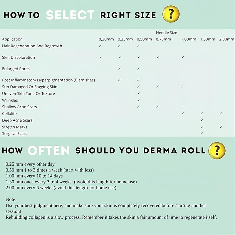 Derma Roller 0.5mm for Hair Growth, 540 Titanium Microneedle Roller for Men & Women, Beard Growth and Skin Care Tool with Carry Case DERMA 0.5 mm