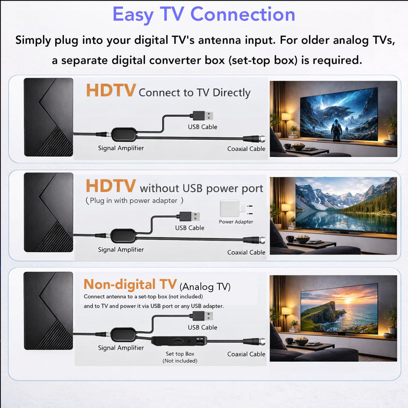 Five Star Flat Panel Indoor TV Antenna – Long Range, Amplified HD Reception with Signal Booster, 4K Ready for Local Channels