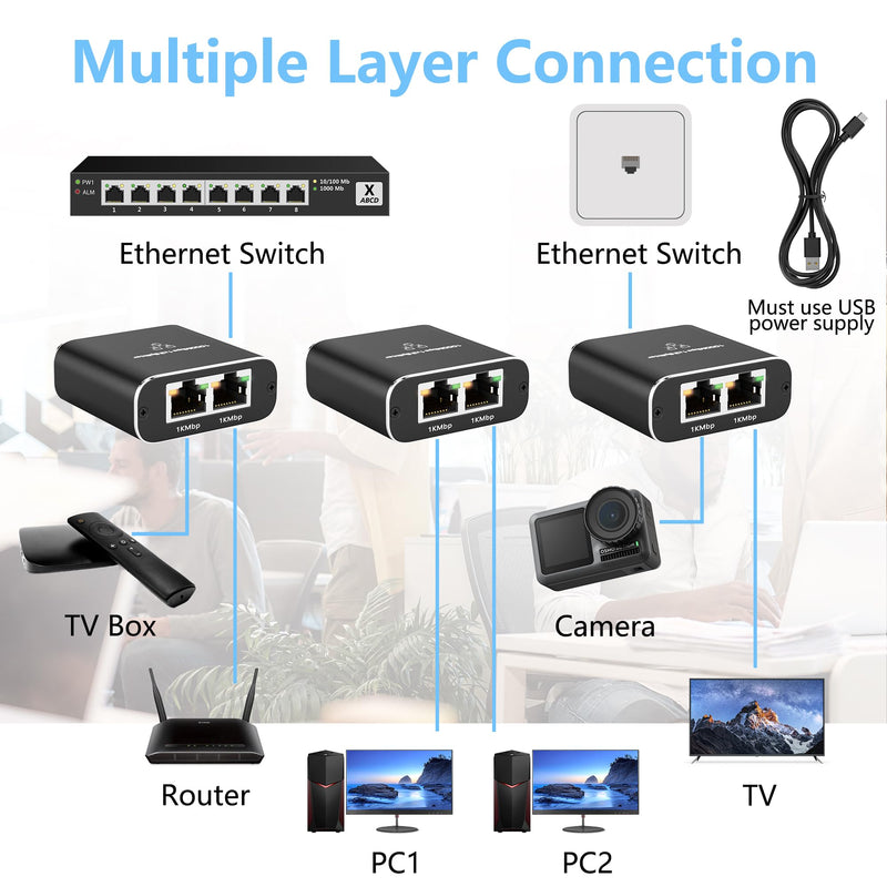 Ethernet Splitter 1 to 2 Out Adapter, High Speed RJ45 Splitter with USB Power Cable, Gigabit LAN Internet Distributor 1 to 2 Connector, 1000Mbps for Cat5/5e/6/7/8, 2 RJ45 Simultaneously Networking