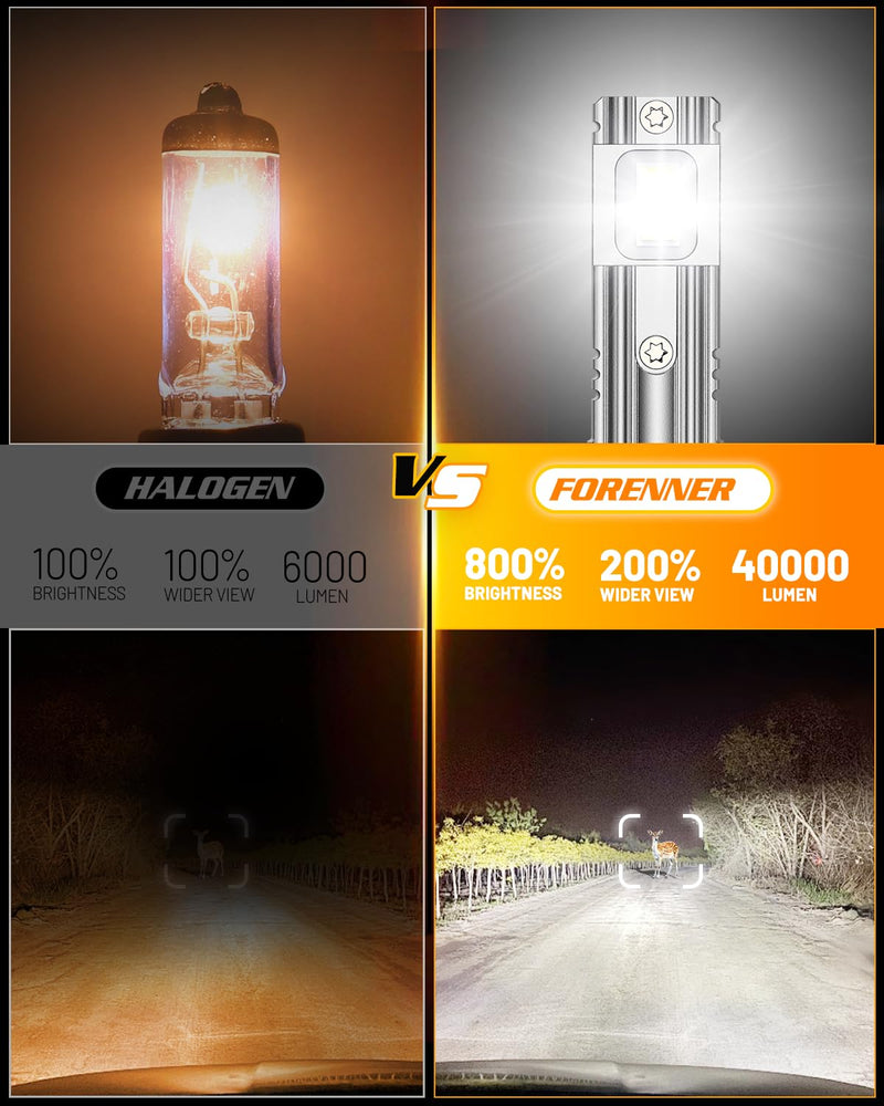 FAHREN H11 LED Bulbs, 40000 LM H11/H9/H8 Fog Light bulbs, 800% Super Brighter, 1:1 Real Size with 10 Years Longer Lifespan, 6500K Cool White, IP68 Waterproof, Play-N-Plug, Pack of 2