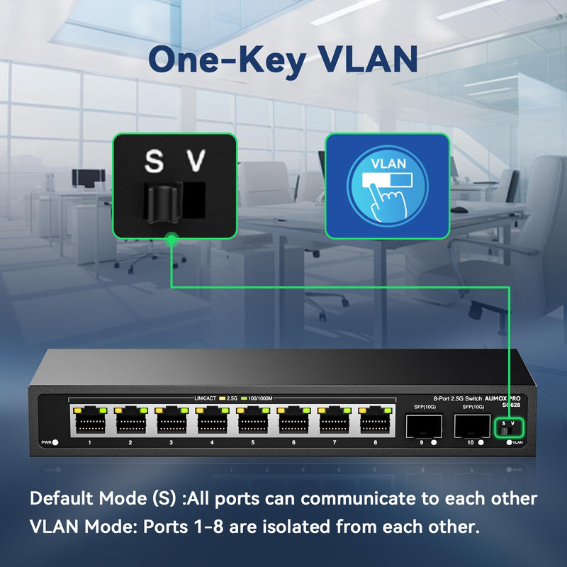 10 Port 2.5Gb Unmanaged Ethernet Switch with 8* 2.5G Base-T Ports, 2*10G SFP Ports, AUMOX PRO 80 Gbps Vlan Switching Capacity Compatible with 100/1000/2500Mbps Plug and Play 10 Port| 8*2.5G Port+2*10G SFP