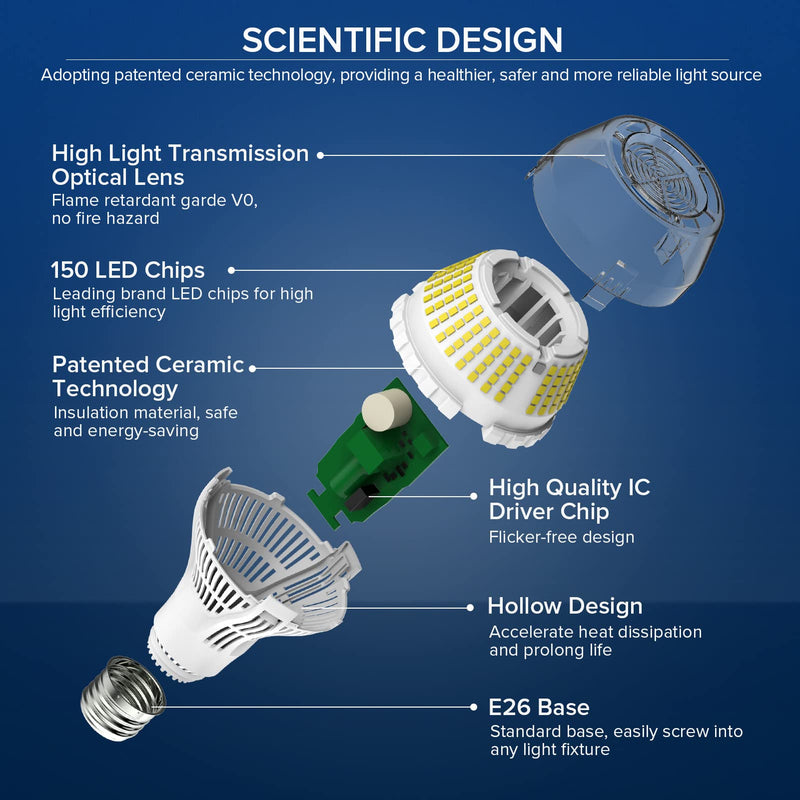 SANSI Dimmable LED Light Bulbs, 250W Equivalent Large A21 E26 4000LM 5000K Daylight, 27W Flicker Free, Super Bright, CRI 85, 22-Year Lifetime Ceramic Energy Saving for Home Office, 2 Pack 2 Count (Pack of 1)
