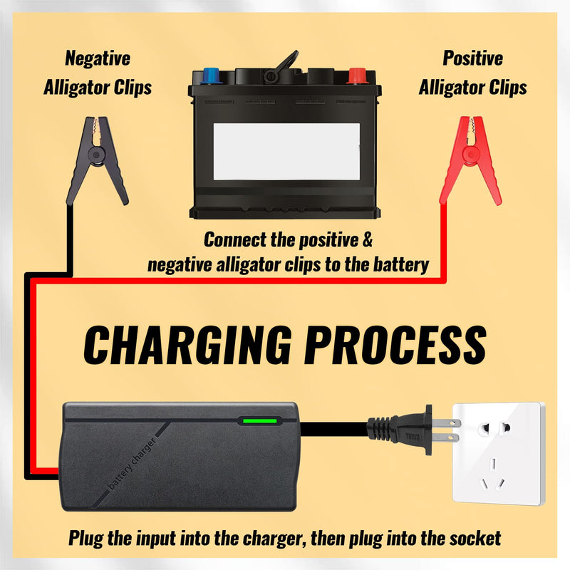 14.6V 10A LiFePO4 Battery Charger for 12V Lithium Iron Phosphate Batteries – Fast Charging, High Efficiency, LED Indicator, Durable Design with Overheat Protection 14.6V 10A