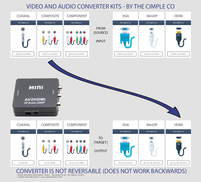 THE CIMPLE CO - RCA to HDMI Converter Kit with Cables - Analog to Digital Video Converter - RCA Composite (Red Yellow White) to HDMI Adapter - Does Not Work in Reverse (Up Converts Only) - Black Cable