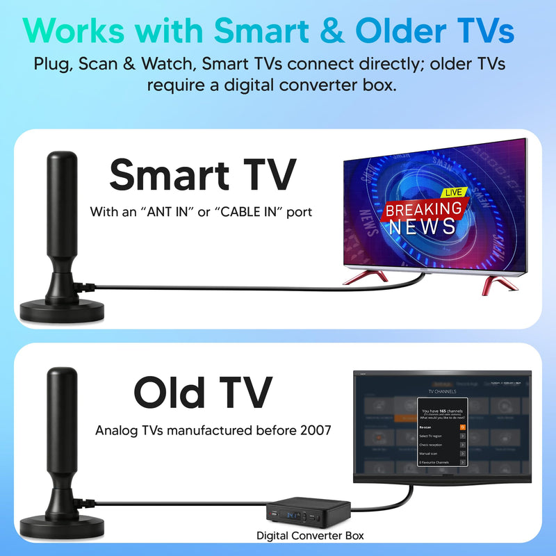 TV Antenna for Local Channels, 2026 Digital TV Antenna for Smart TV Indoor | Long Range 360° Reception TV Antenna for Smart TV Indoor without Cable, Easy to Install, Supports 4K 1080p 16FT Black Compact