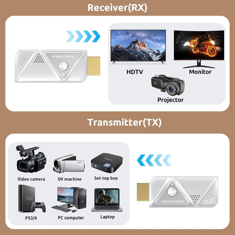 Wireless HDMI Transmitter and Receiver, Wireless HDMI Extender, Plug & Play | 4K Decode 1080P Output| Stream from PC/Laptop/Projector to Monitor/TV| 328FT Long Range| for Business/Conference/Home Theater White-01