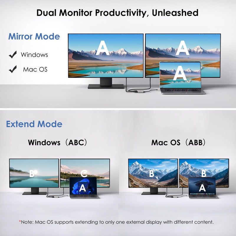 WAVLINK HDMI Splitter for Dual Monitors, Dual Display for Windows ONLY | 4K@60Hz Dual Display, 95W PD IN,Compatible with Dell XPS, HP Spectre, Lenovo Yoga, Windows Systerm ONLY
