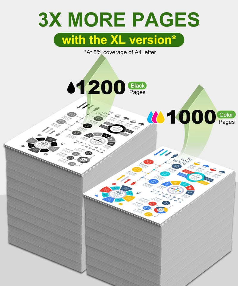 910XL Ink Cartridges Combo Pack Replacement for HP 910 HP 910XL Ink | Compatible with HP OfficeJet Pro 8025e 8025 8028e 8028 8035e 8035 OfficeJet 8015e 8022e 8015 8022 Printers
