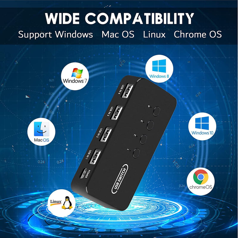 USB Switch 4 in 4 Out, USB Switcher Selector 4 Port for 4 Computer Share 4 Devices Keyboard Mouse Printer Scanner with Desktop Controller and Cables