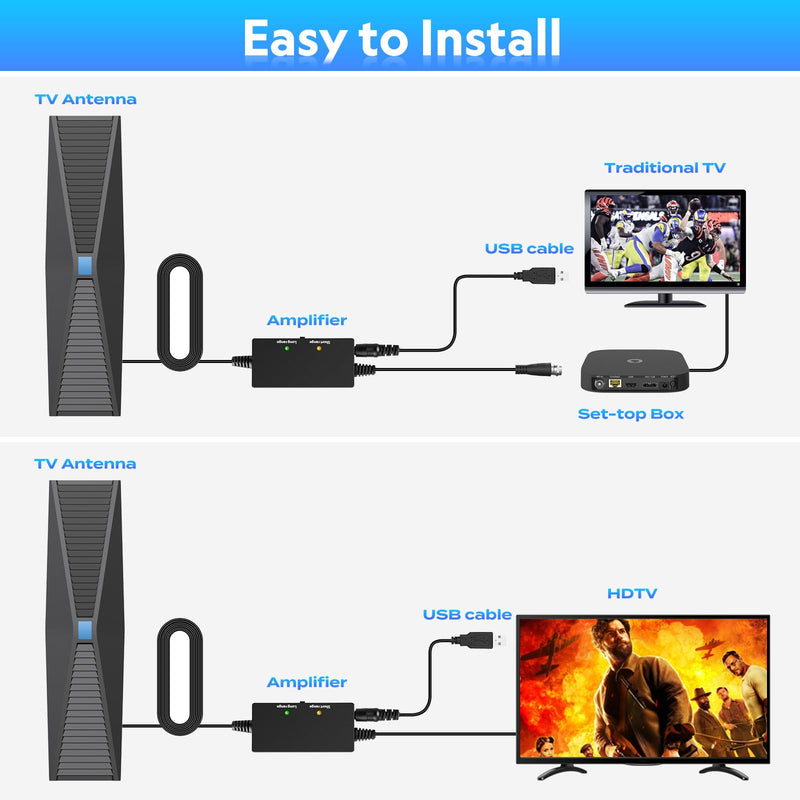 Tv Antenna for Smart TV Indoor, HD TV Antenna Indoor for Local Channels, TV Indoor/Outdoor with Amplifier and Signal Booster, Television Antenna Perfect 1k Miles Long Range Reception for 4k 1080p.…